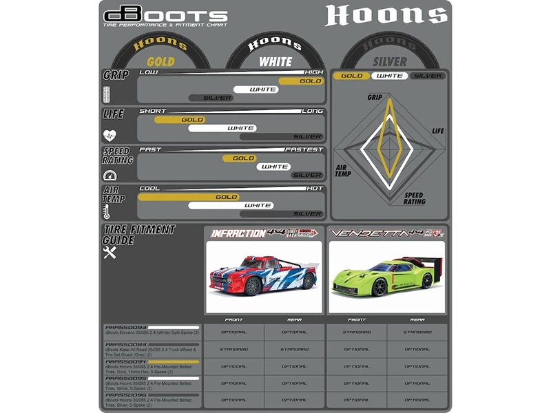 Arrma DBoots Hoons 35/085 2.4 (Silver) Belted 5-Spoke (2) 2 Arrma DBoots Hoons 35/085 2.4 (Silver) Belted 5-Spoke (2) - Image 2